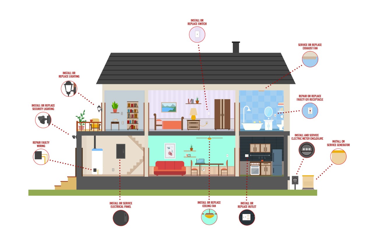 thumbnail QE house version6 with labels service